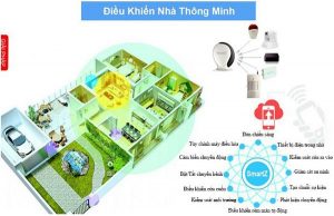 giải pháp thông minh