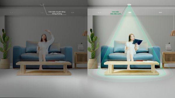ung dung cua cam bien Smarthome Vũng Tàu
